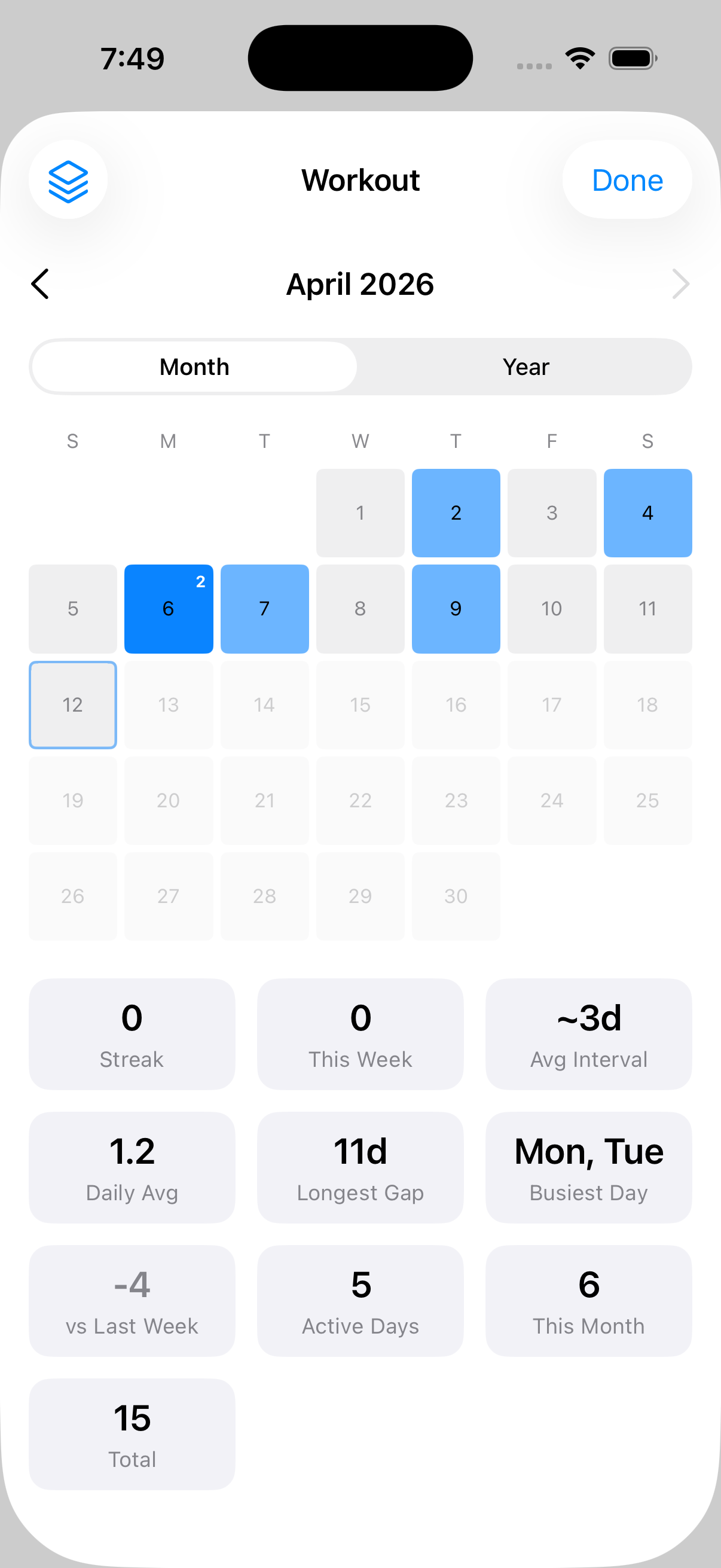 Monthly heatmap with stats